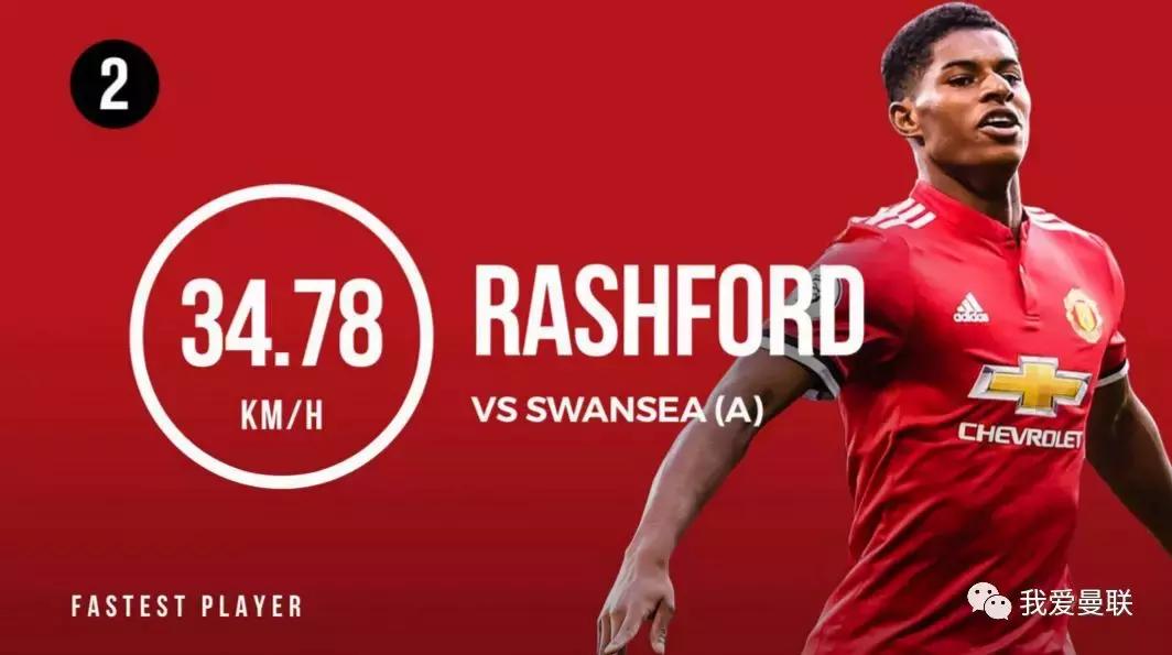 曼联百米速度,曼联第一快马