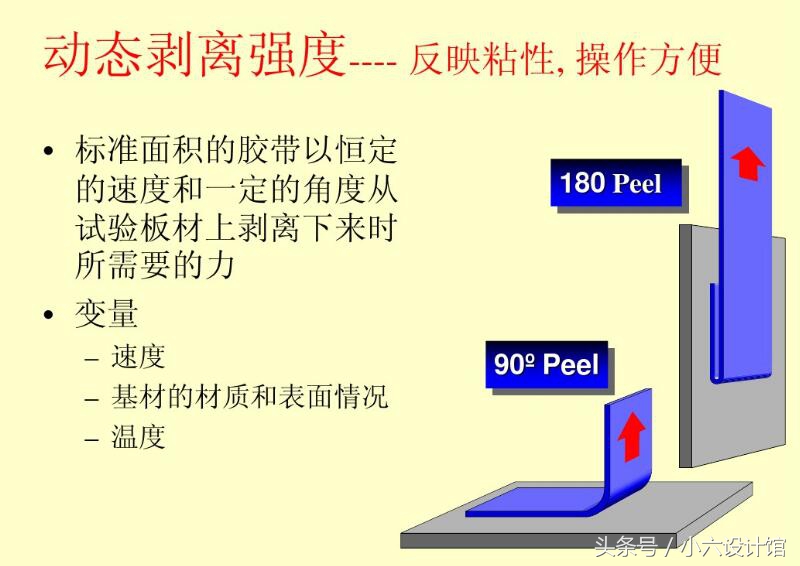3m胶带测试视频,3m双面胶测试标准