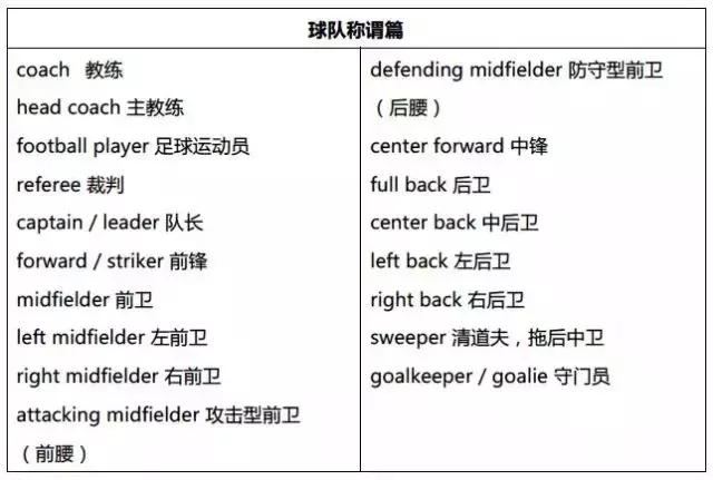 足球术语基础知识,不做伪球迷