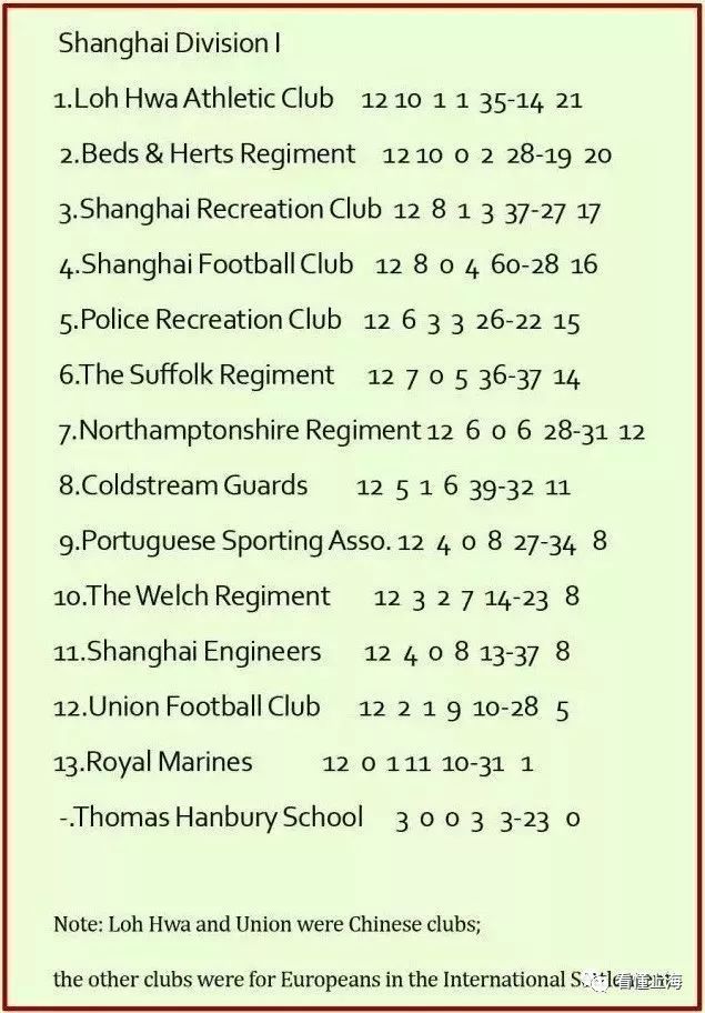 老上海工人足球队,老上海踢球视频