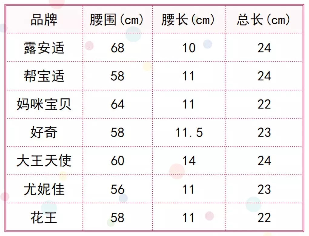 现在的拉拉裤哪一种好用,什么牌子拉拉裤最好用