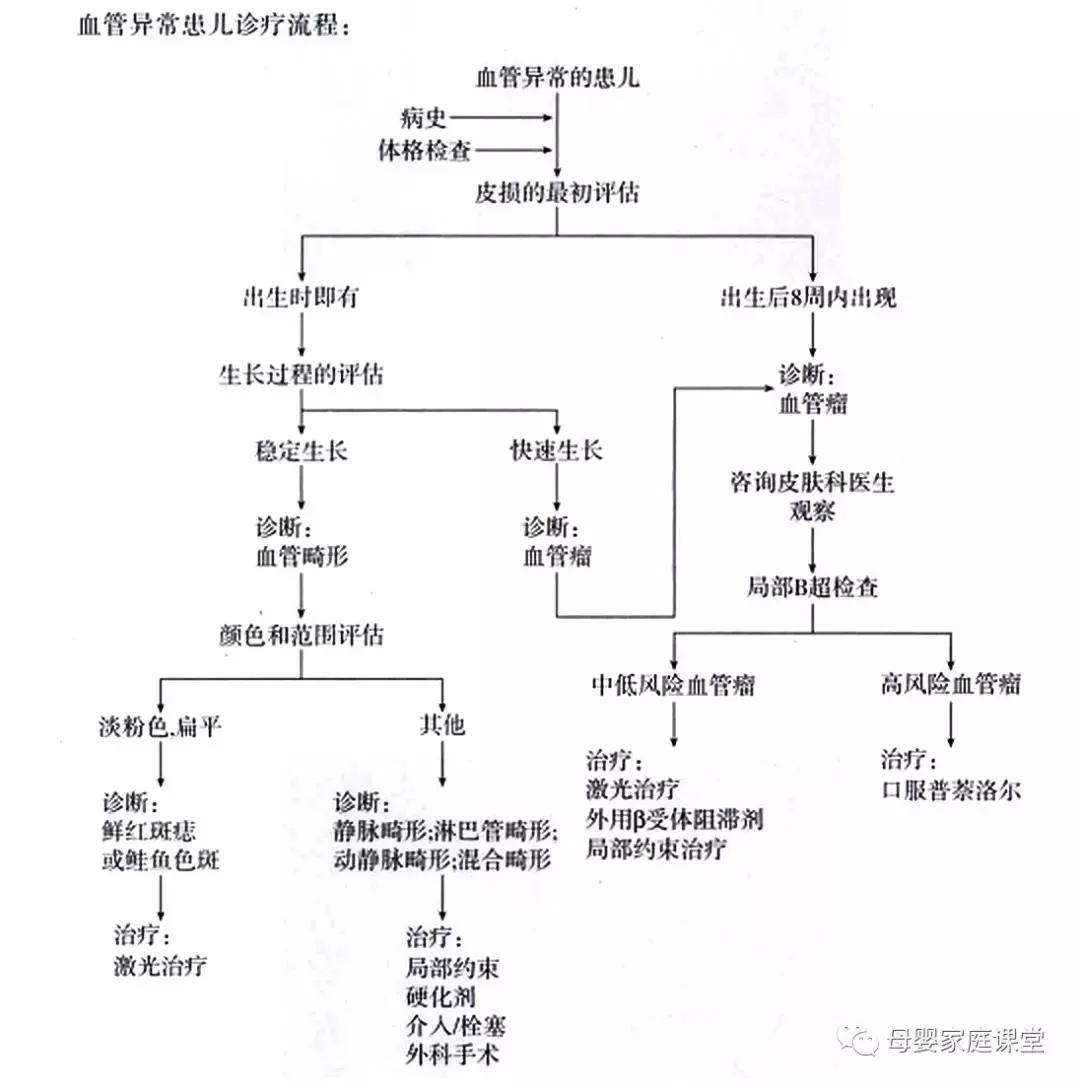 红色血管瘤胎记能彻底治愈吗,宝宝红色胎记需要治疗吗
