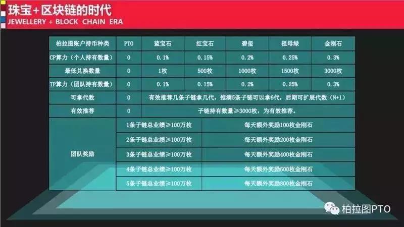 传销币LCC转战“柏拉图”，“天天涨”的背后又是熟悉的套路……