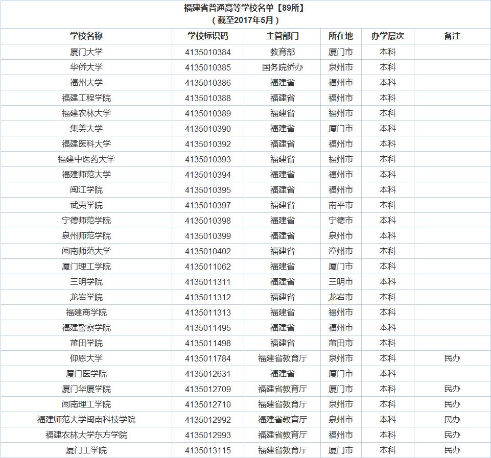 广东的大学怎么样?广东的经济实力有目共睹,大学质量差不了
