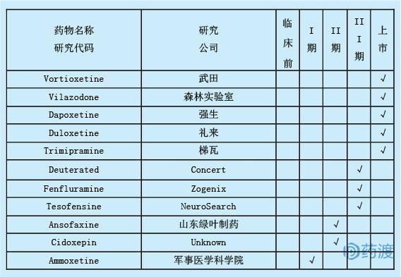 每日一粒苯溴马隆片,每日一药一题