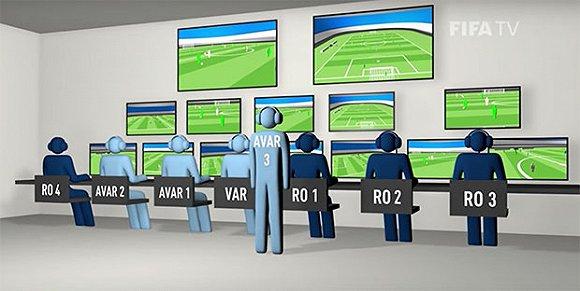 世界杯科普:瑞典点球胜韩国VAR再显威,视频裁判平反冤假错案