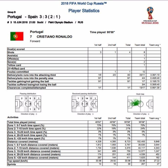 c罗巅峰时刻vs现在的c罗,巅峰时期的c罗真的强过梅西
