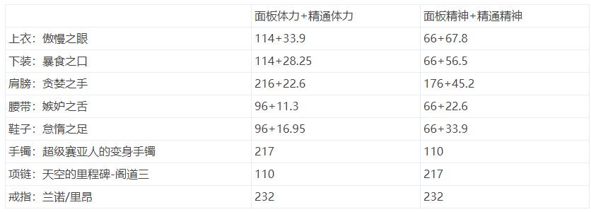 dnf奶爸站街buff7000什么水平,奶爸站街最高几级buff