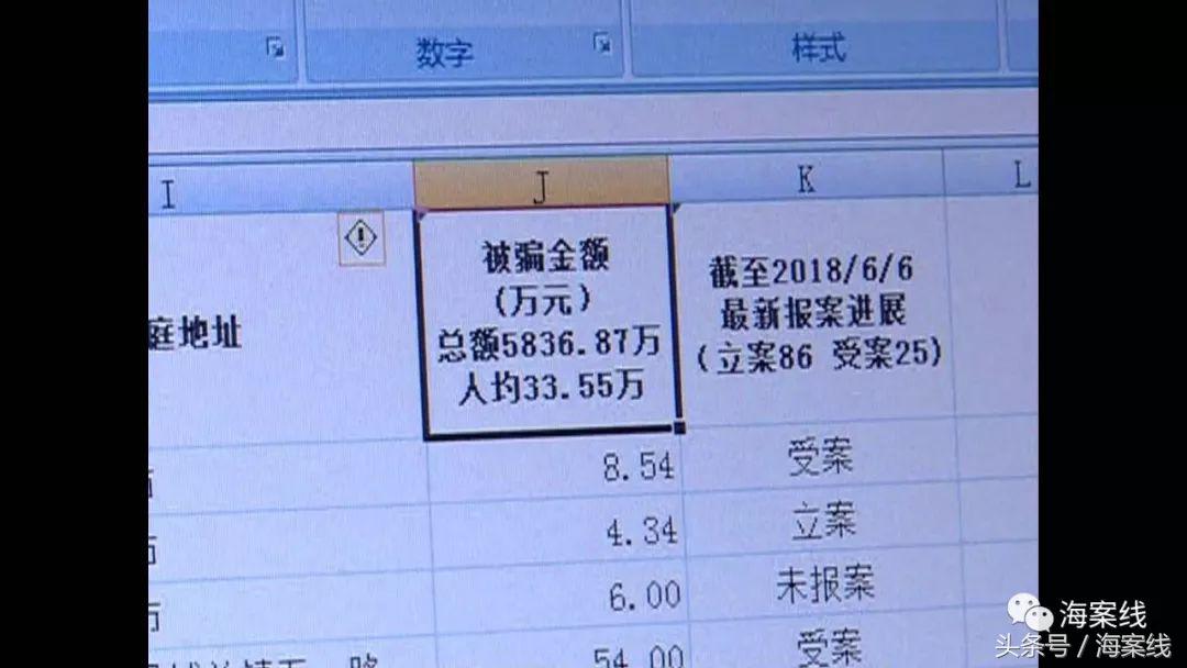 微信群大师教买房理财诈骗,微信群炒黄金
