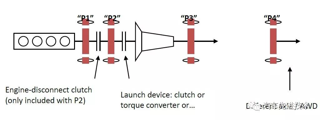 新能源车如何区分abcdefg,新能源车p1p2p3p4是什么意思