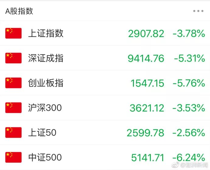 股灾时期千股跌停大盘图,市场千股跌停的段子