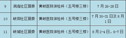 大沥片区、黄岐片区妈妈们快Mark!7月“两癌”检查时间表出炉!