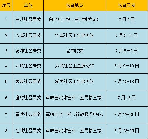 大沥片区、黄岐片区妈妈们快Mark！7月“两癌”检查时间表出炉！