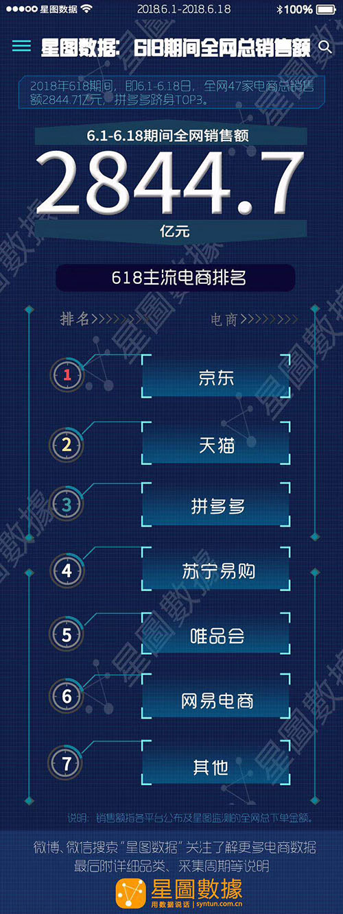 618与世界杯,当618撞上父亲节疯狂购物