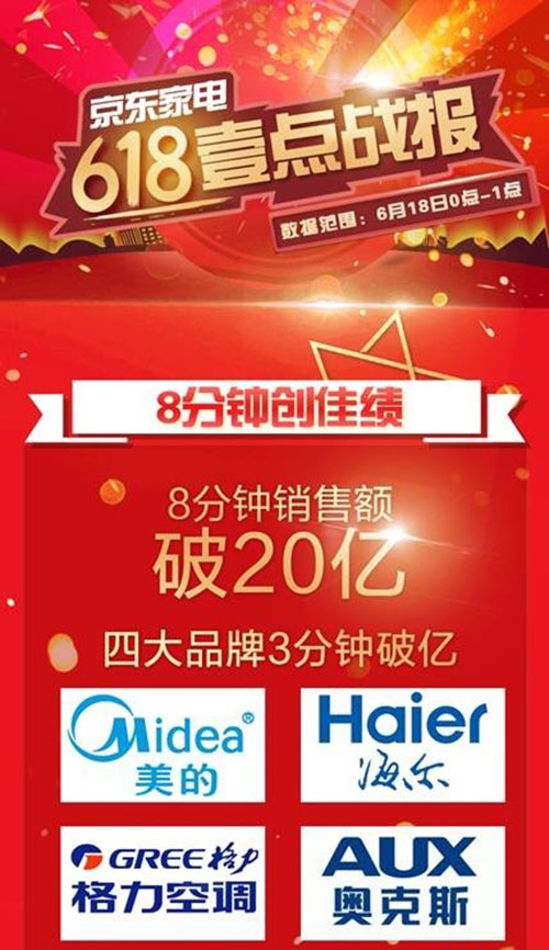 618与世界杯,当618撞上父亲节疯狂购物