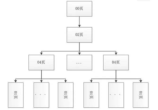 access数据库入门教程全套20集,效哥电商干货