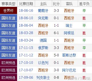 2018世界杯俄罗斯对埃及,世界杯2018俄罗斯对战乌拉圭