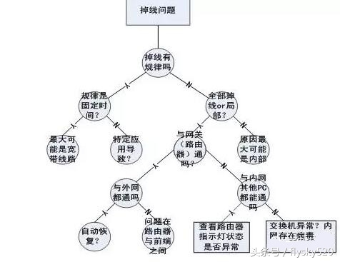 怎么测试电脑网络稳定性,网络不稳定怎么办