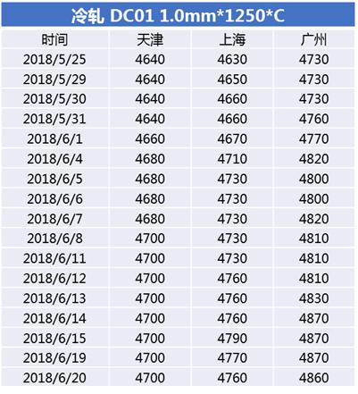 唐山港复牌后价格,唐山冷轧带钢行情