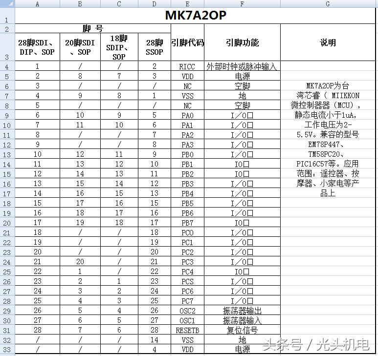 电磁炉常用16脚逻辑芯片,电磁炉主控芯片刷数据