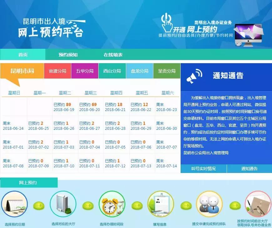 昆明办事,昆明办手续