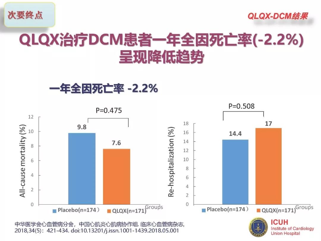 从esci到sci需要几年,crt治疗扩张型心肌病