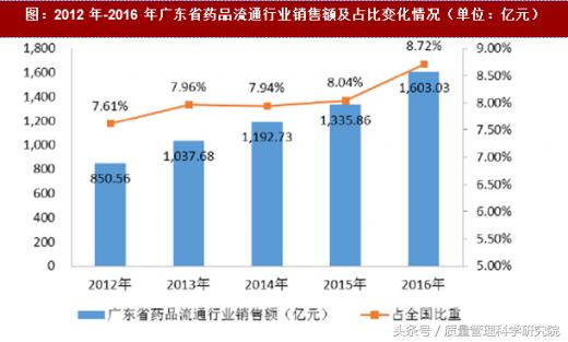 生物医药行业现状及发展趋势,我国医药产业现状及未来发展趋势