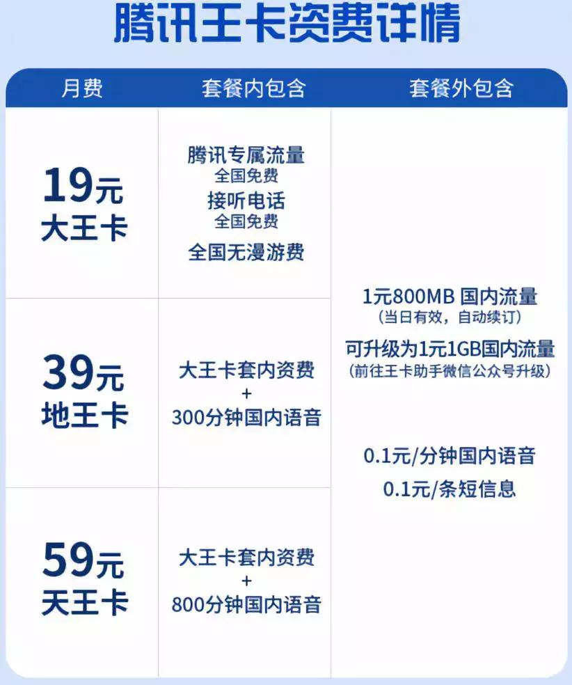 办了张“大王卡”，弄清楚它究竟值不值得办，以及成功的八个秘诀
