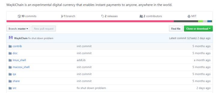 世界杯竞猜区块链项目,世界杯竞猜热度