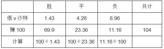 买足彩不亏本的好办法,怎么样买足彩挣钱