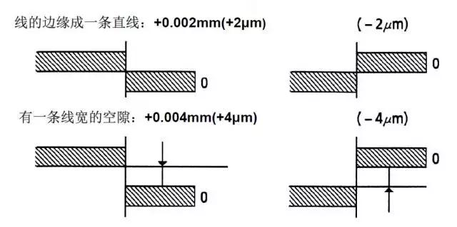 大的千分尺测量实用技巧,千分尺的测量原理与操作方法