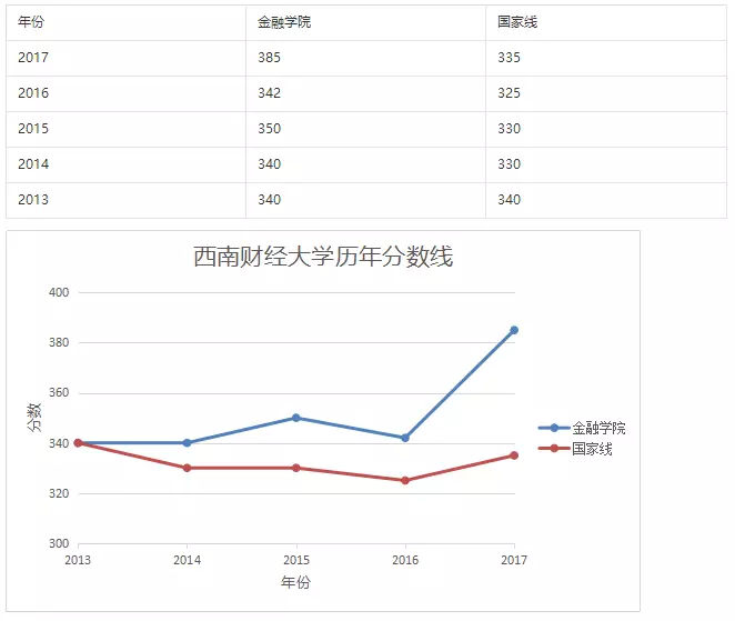 会计专硕属于工商管理专业吗,会计专硕和金融硕士哪个更好