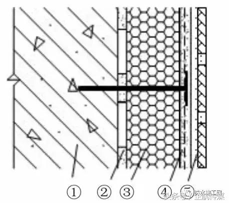 住建部防水规定条文2023年,住建部防水价格标准