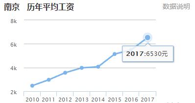 南京毕业生租房推荐,南京大学生租房流程