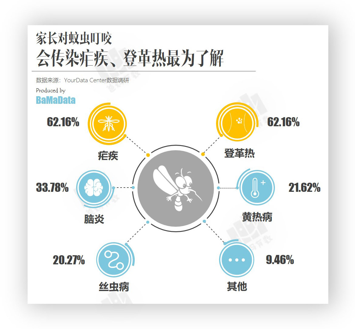 与宝宝并肩作战的每个夏天！