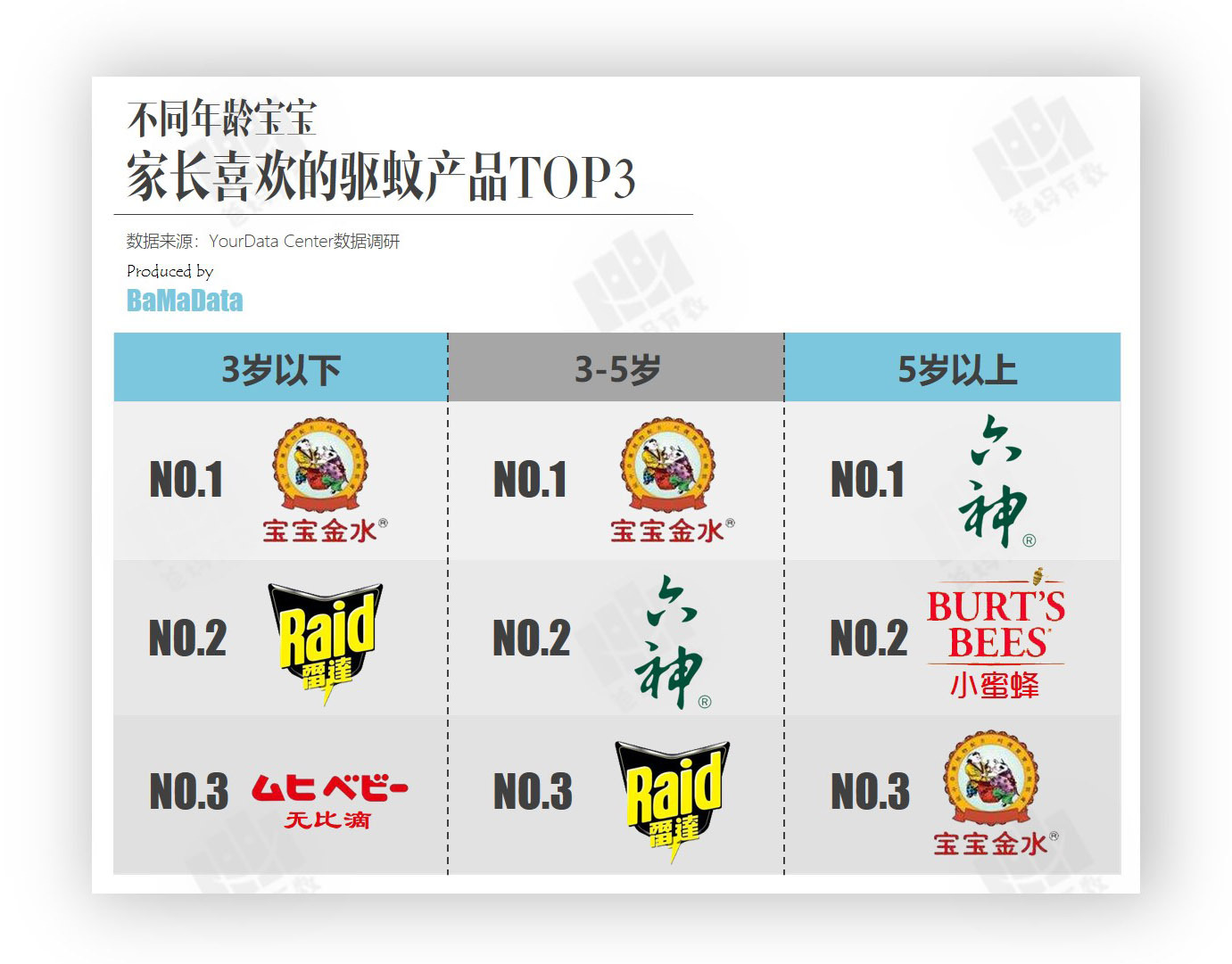 与宝宝并肩作战的每个夏天！