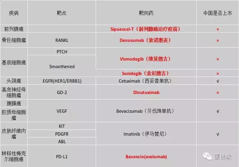2018靶向药物深度研究报告