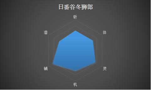 死神五大真特记实力排名,死神前十刃实力正确排名