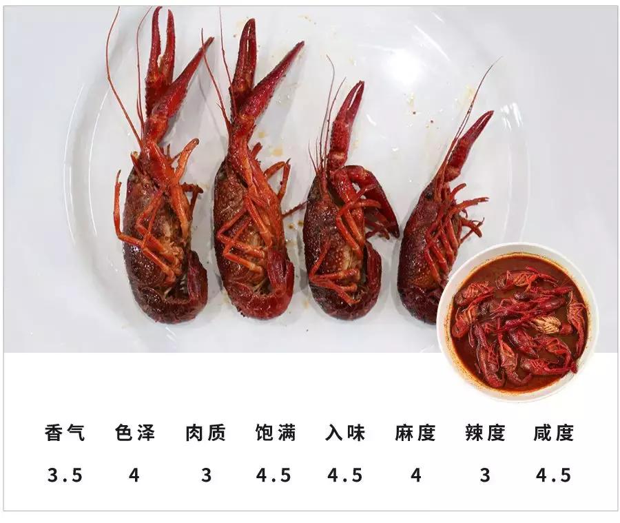 国民龙虾批发,小龙虾网上购买攻略