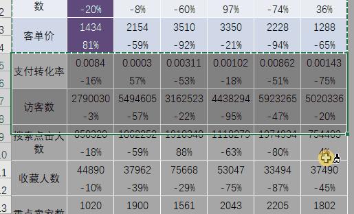表格怎么做股市走势图,如何制作大盘走势图