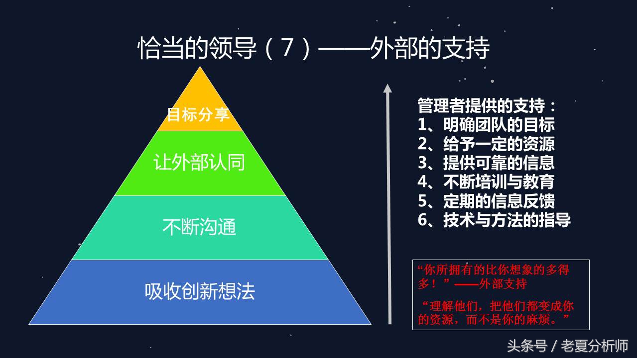 团队建设人才培养与团队管理,团队领导力和团队管理