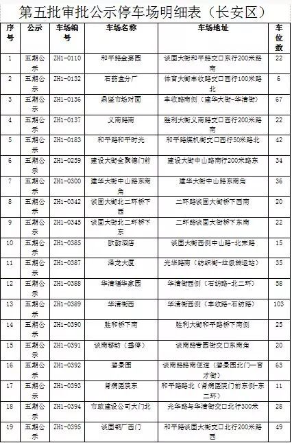 扩散！新增31个停车场！石家庄最全公共停车场名单来啦