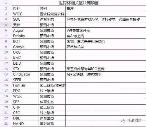 世界杯彩票热点,蹭世界杯话题