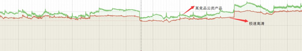 央视在世界杯高清直播中占了C位它是怎么做到的