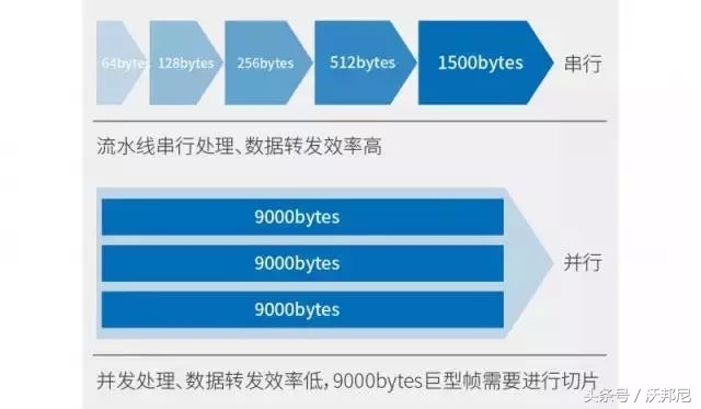 知道交换机这几点、小沃带你告别画面的延迟｜卡顿｜马赛克