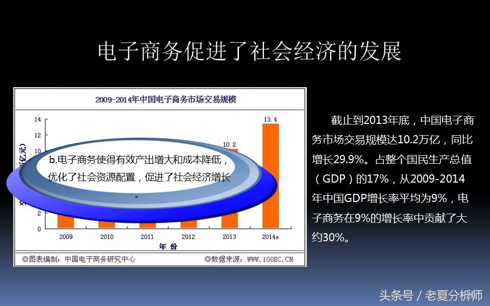 电子商务三创大赛优秀ppt,电子商务ppt课件完整版