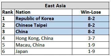 lol中韩对抗赛香锅,lol香锅打edg