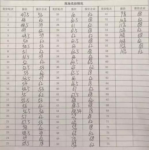 顺义后沙峪总价三百万房子,顺义2024年拍出的地块