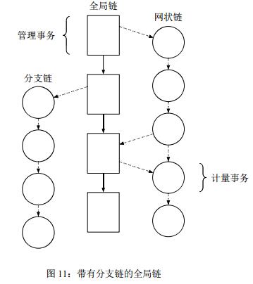 Marconi（智能以太网协议）新的区块链协议