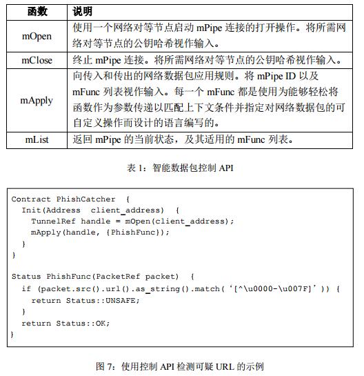 Marconi（智能以太网协议）新的区块链协议